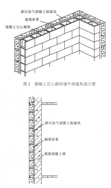 路南蒸压加气混凝土砌块复合保温外墙性能与构造